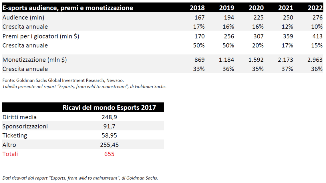 Lega Pro Esports